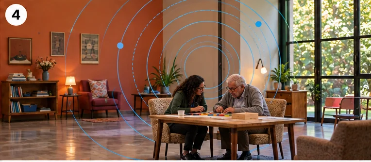Psicologia do Envelhecimento